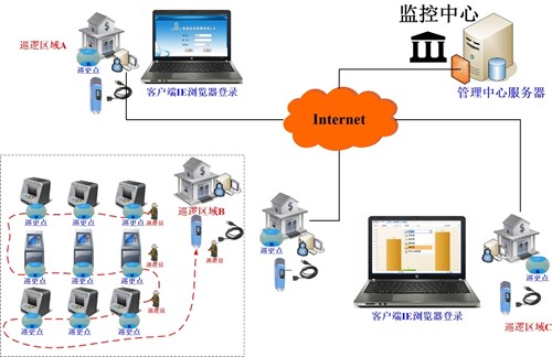 電子巡更