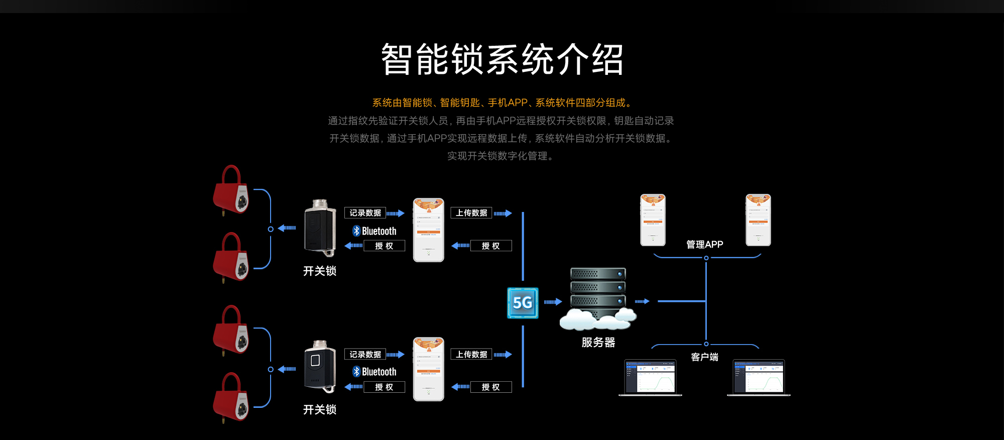 鋼纜鎖2000_05.jpg